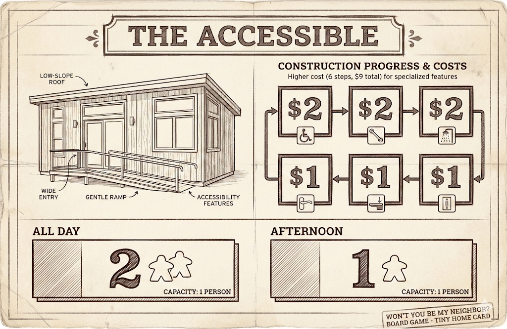 The Accessible (Blueprint)