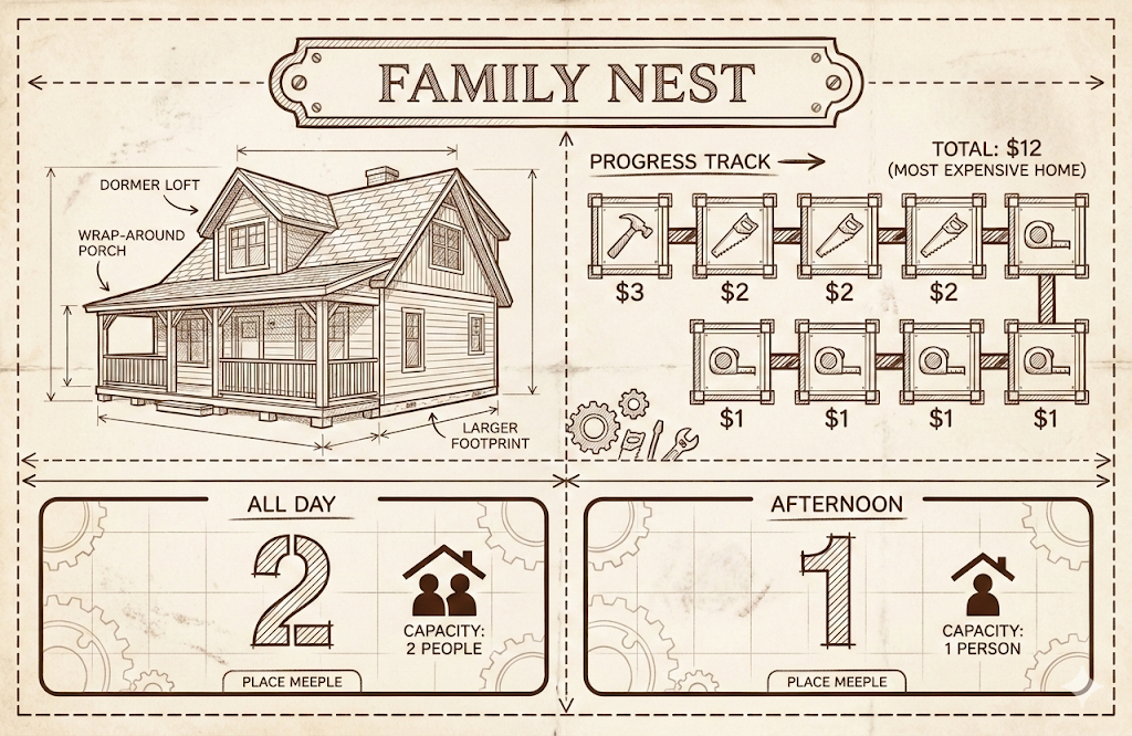 Family Nest (Blueprint)