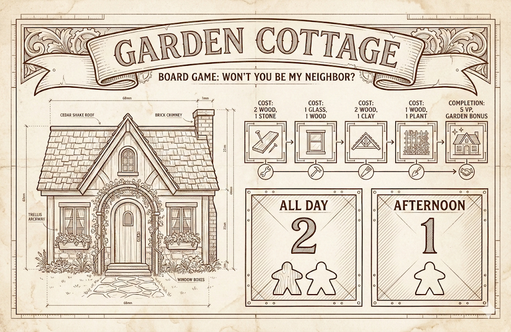 Garden Cottage (Blueprint)