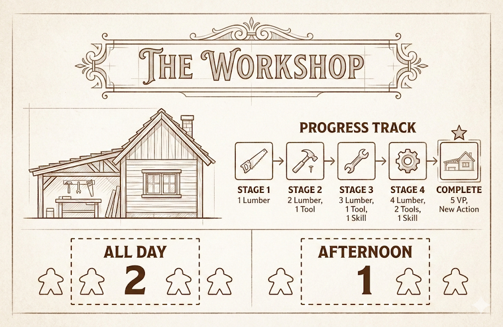 The Workshop (Blueprint)